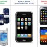 Преди и след iPhone