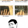 Кой как държи клавиатурата