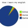 Как научих английски език